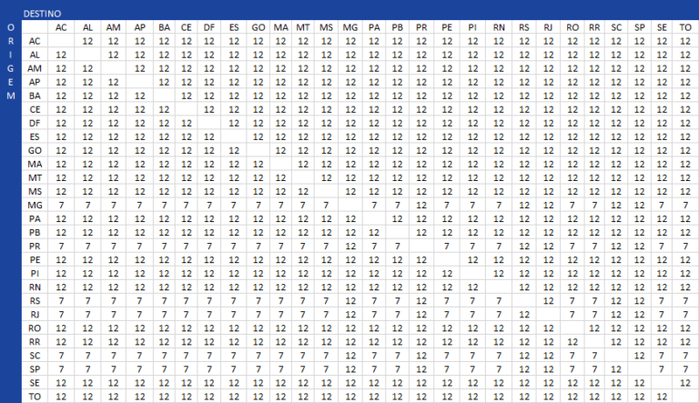 Tabela Icms Atualizada As Al Quotas Dos Estados