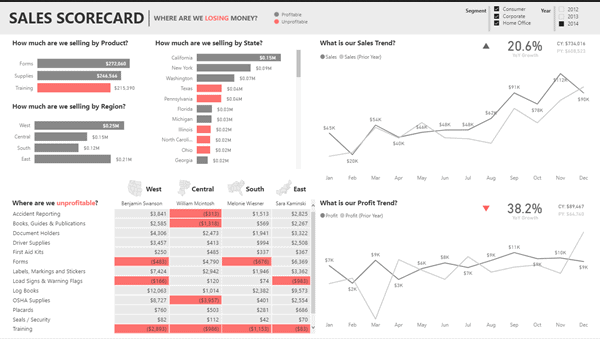 Melhores Exemplos De Dashboards No Power Bi